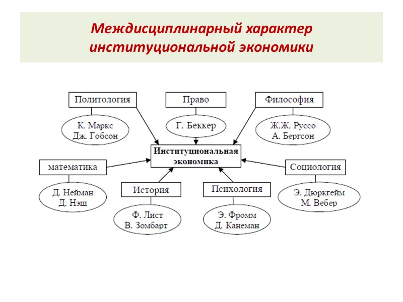 Междисциплинарный характер институциональной экономики